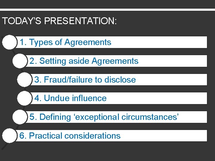 TODAY’S PRESENTATION: 1. Types of Agreements 2. Setting aside Agreements 3. Fraud/failure to disclose