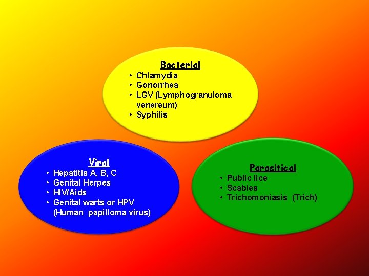 Bacterial • Chlamydia • Gonorrhea • LGV (Lymphogranuloma venereum) • Syphilis • • Viral