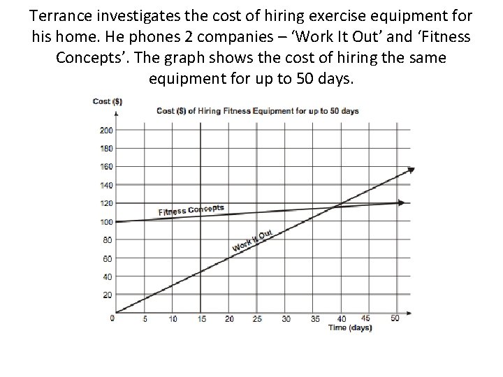 Terrance investigates the cost of hiring exercise equipment for his home. He phones 2