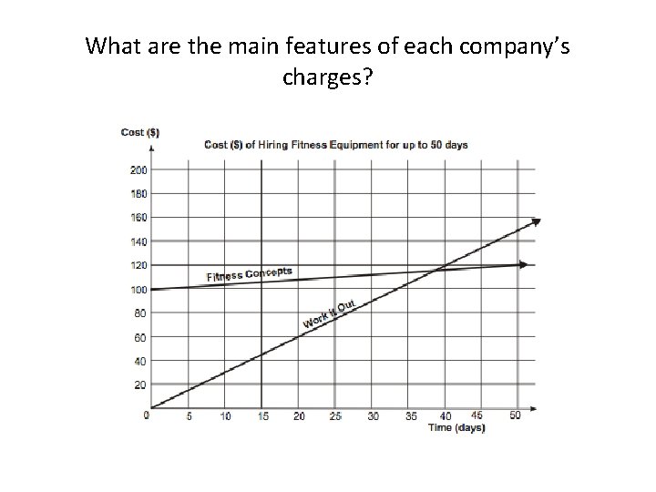 What are the main features of each company’s charges? 