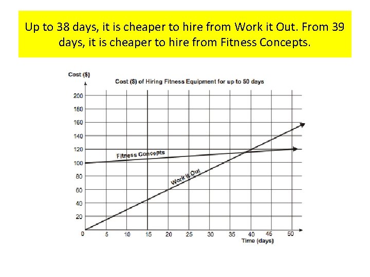 Up to 38 days, it is cheaper to hire from Work it Out. From