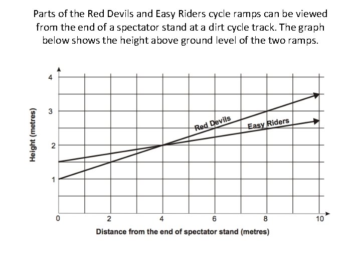 Parts of the Red Devils and Easy Riders cycle ramps can be viewed from