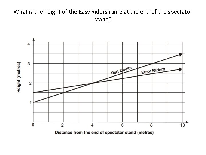 What is the height of the Easy Riders ramp at the end of the