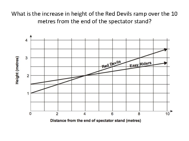 What is the increase in height of the Red Devils ramp over the 10