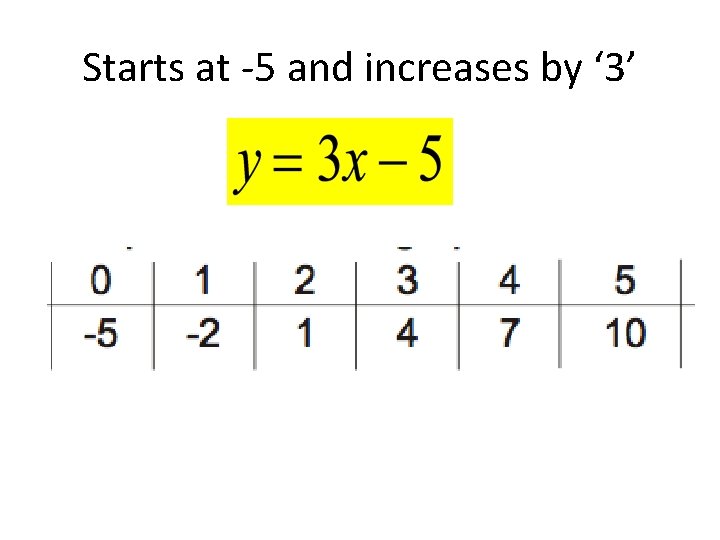 Starts at -5 and increases by ‘ 3’ 