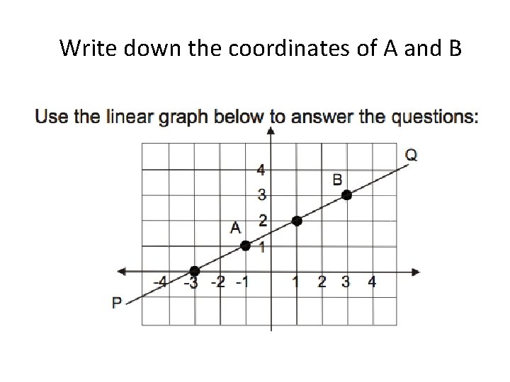  Write down the coordinates of A and B 