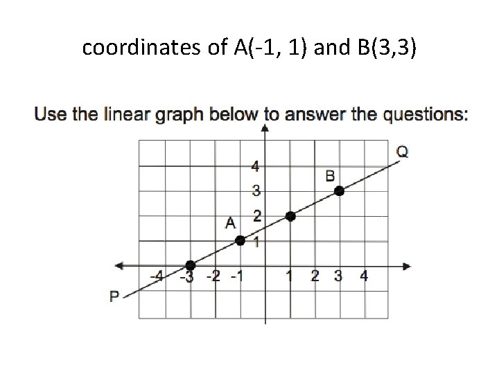 coordinates of A(-1, 1) and B(3, 3) 