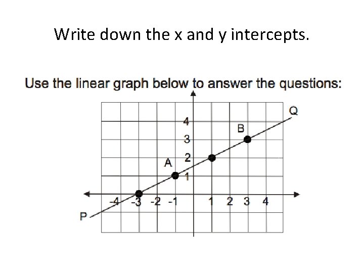 Write down the x and y intercepts. 