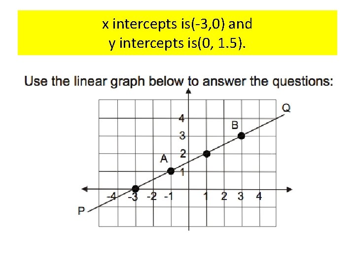 x intercepts is(-3, 0) and y intercepts is(0, 1. 5). 