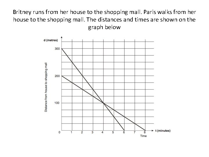 Britney runs from her house to the shopping mall. Paris walks from her house