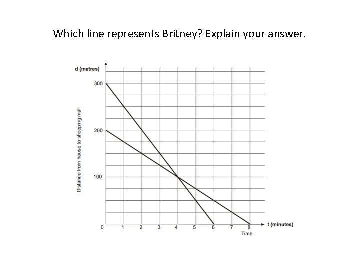 Which line represents Britney? Explain your answer. 