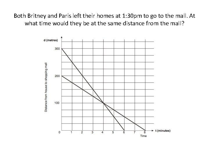 Both Britney and Paris left their homes at 1: 30 pm to go to