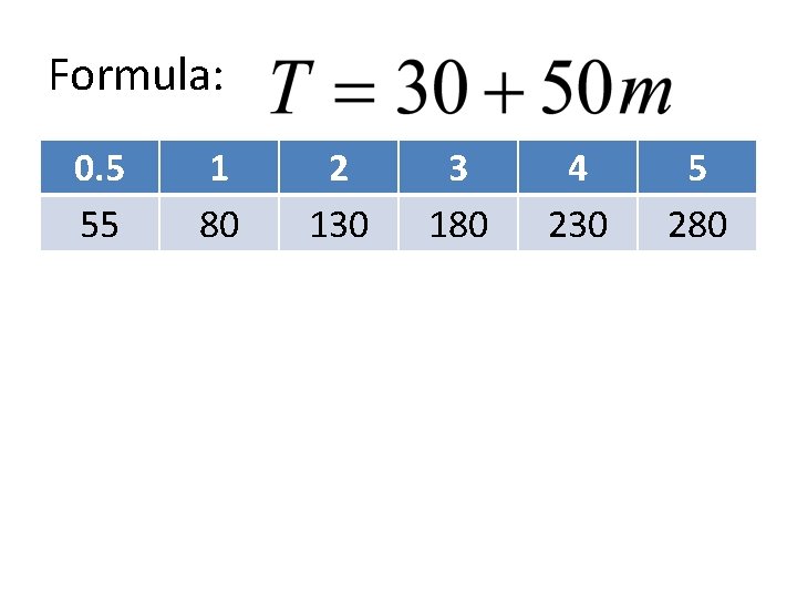 Formula: 0. 5 55 1 80 2 130 3 180 4 230 5 280