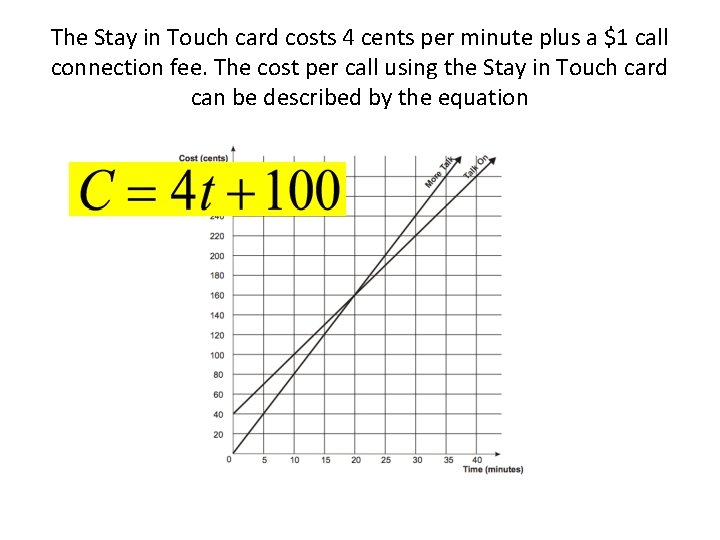 The Stay in Touch card costs 4 cents per minute plus a $1 call