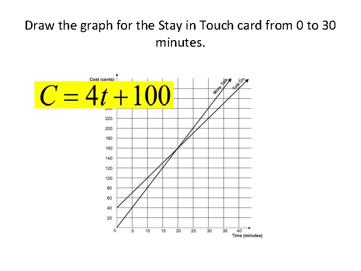 Draw the graph for the Stay in Touch card from 0 to 30 minutes.