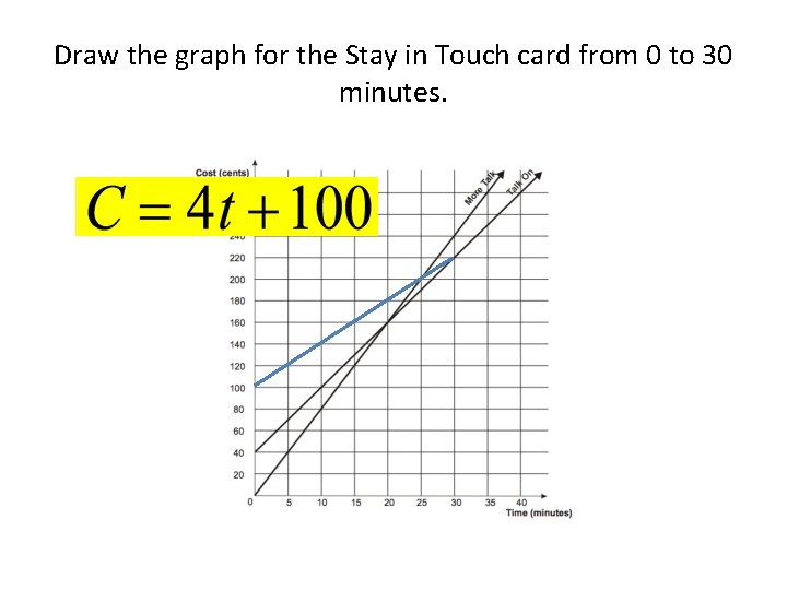 Draw the graph for the Stay in Touch card from 0 to 30 minutes.
