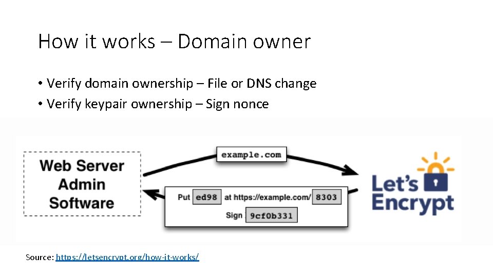 How it works – Domain owner • Verify domain ownership – File or DNS