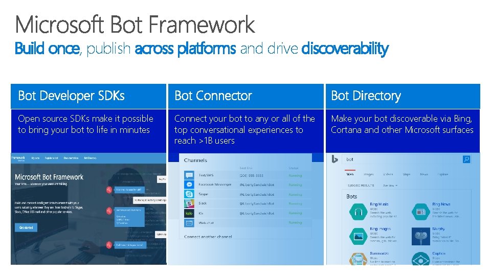 Build once, publish across platforms and drive discoverability Open source SDKs make it possible