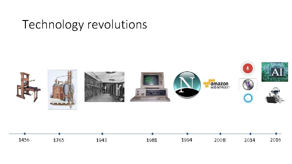 Technology revolutions 1456 1765 1943 1981 1994 2008 2014 2016 