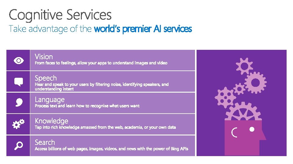 Take advantage of the world’s premier AI services 