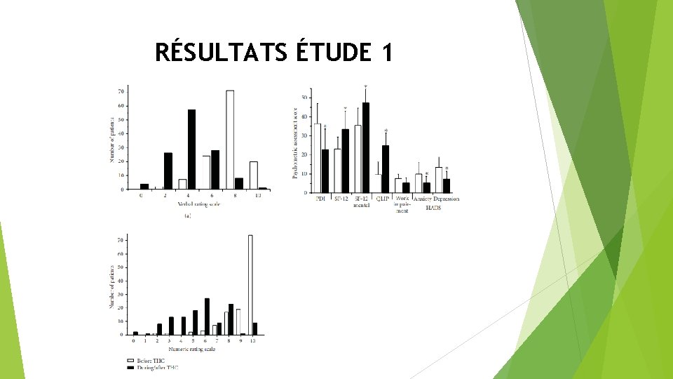 RÉSULTATS ÉTUDE 1 