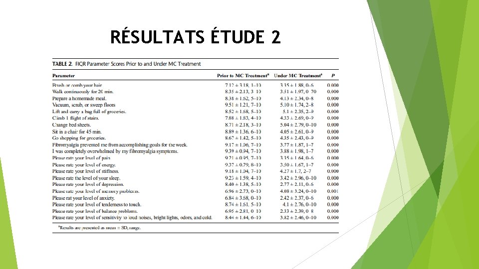 RÉSULTATS ÉTUDE 2 