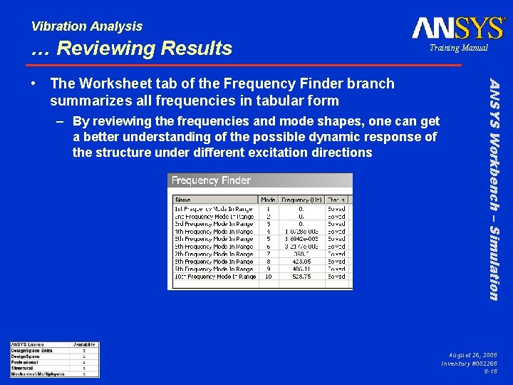 Vibration Analysis … Reviewing Results Training Manual – By reviewing the frequencies and mode