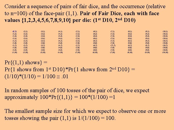 Consider a sequence of pairs of fair dice, and the occurrence (relative to n=100)