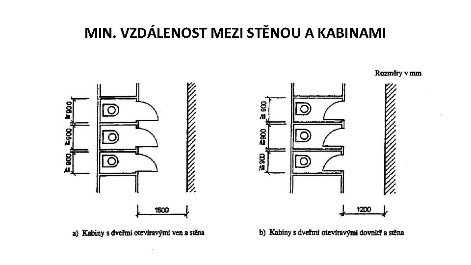 MIN. VZDÁLENOST MEZI STĚNOU A KABINAMI 