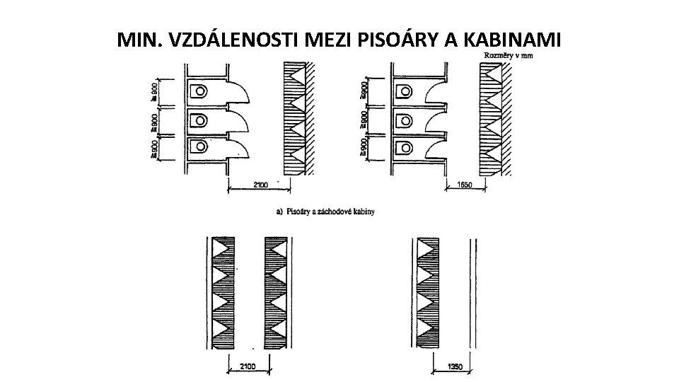 MIN. VZDÁLENOSTI MEZI PISOÁRY A KABINAMI 