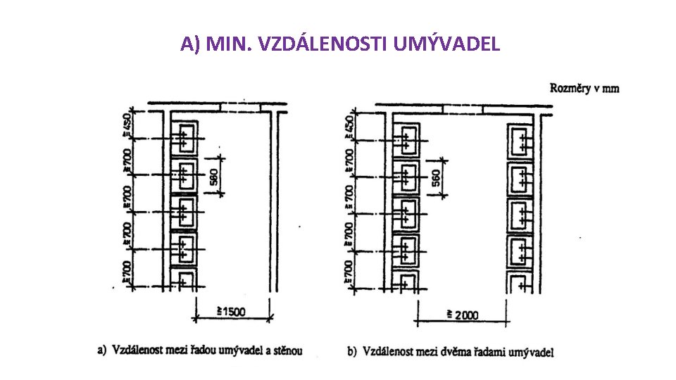  A) MIN. VZDÁLENOSTI UMÝVADEL 
