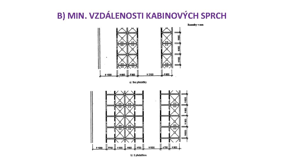 B) MIN. VZDÁLENOSTI KABINOVÝCH SPRCH 