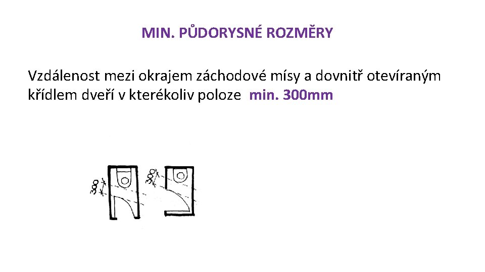  MIN. PŮDORYSNÉ ROZMĚRY Vzdálenost mezi okrajem záchodové mísy a dovnitř otevíraným křídlem dveří