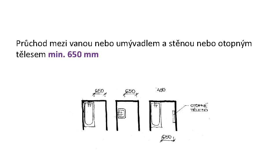 Průchod mezi vanou nebo umývadlem a stěnou nebo otopným tělesem min. 650 mm 