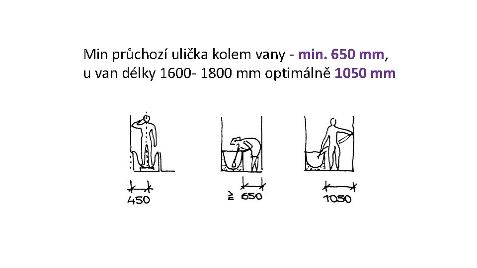 Min průchozí ulička kolem vany - min. 650 mm, u van délky 1600 -