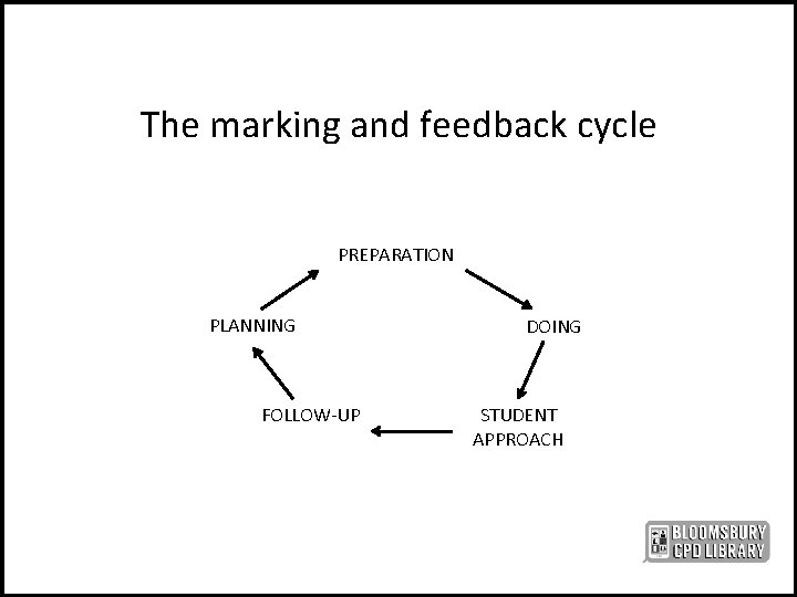 The marking and feedback cycle PREPARATION PLANNING FOLLOW-UP DOING STUDENT APPROACH 