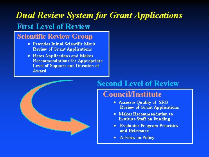 Dual Review System for Grant Applications First Level of Review Scientific Review Group ·