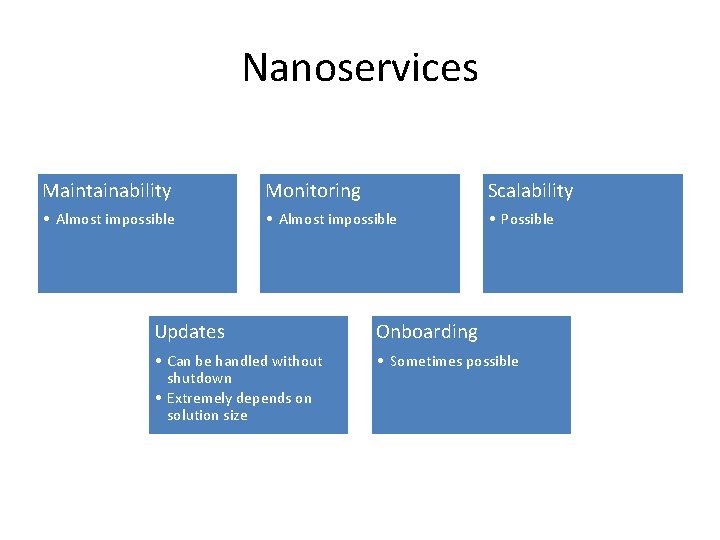 Nanoservices Maintainability Monitoring Scalability • Almost impossible • Possible Updates Onboarding • Can be
