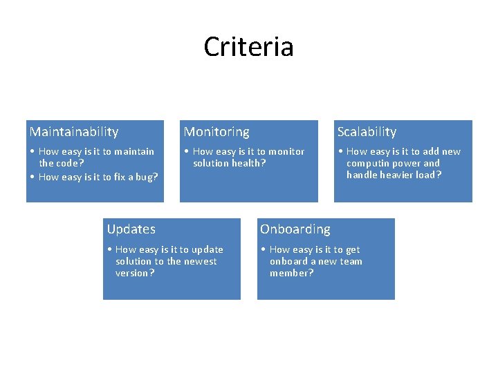 Criteria Maintainability Monitoring Scalability • How easy is it to maintain the code? •
