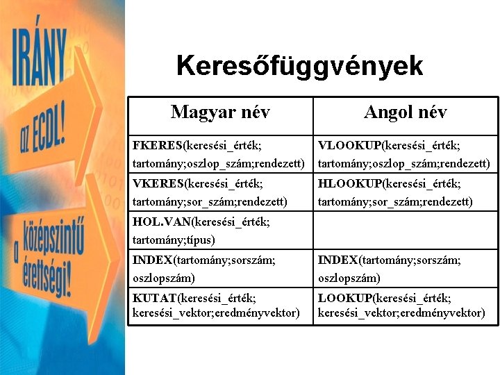 Keresőfüggvények Magyar név Angol név FKERES(keresési_érték; tartomány; oszlop_szám; rendezett) VLOOKUP(keresési_érték; tartomány; oszlop_szám; rendezett) VKERES(keresési_érték;