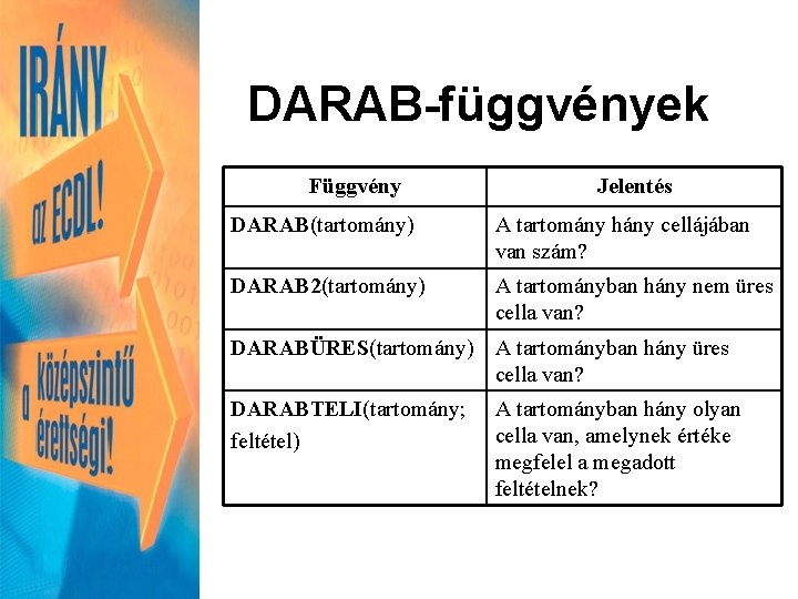 DARAB-függvények Függvény Jelentés DARAB(tartomány) A tartomány hány cellájában van szám? DARAB 2(tartomány) A tartományban