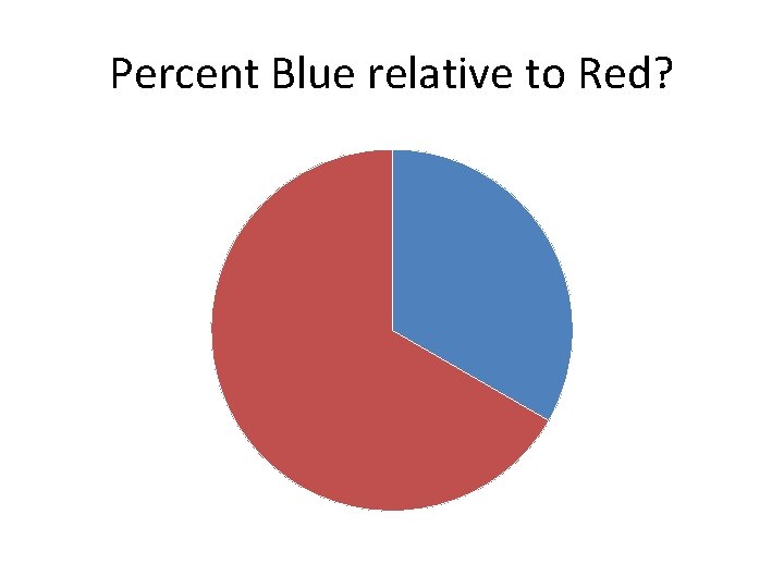 Percent Blue relative to Red? 