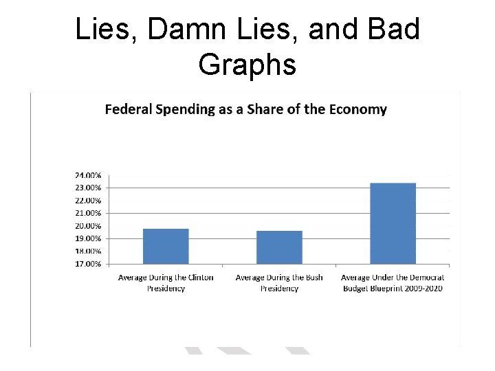 Lies, Damn Lies, and Bad Graphs 