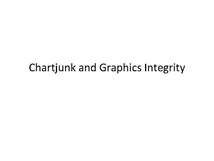 Chartjunk and Graphics Integrity 