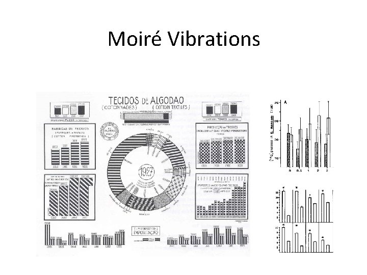 Moiré Vibrations 