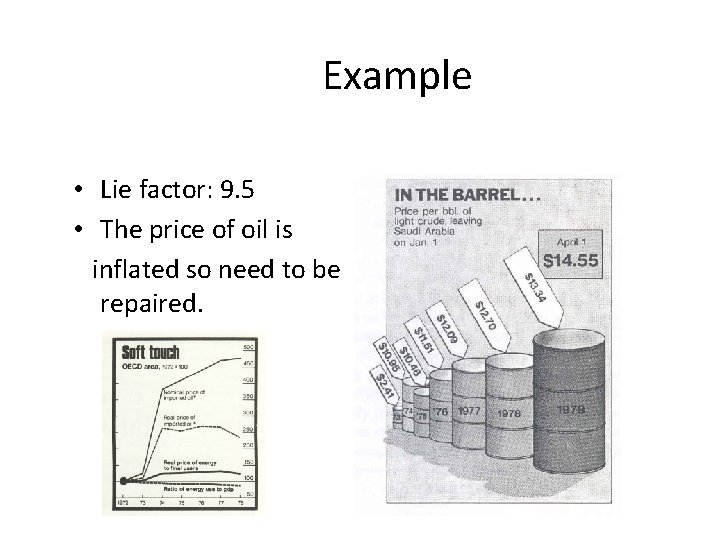 Example • Lie factor: 9. 5 • The price of oil is inflated so