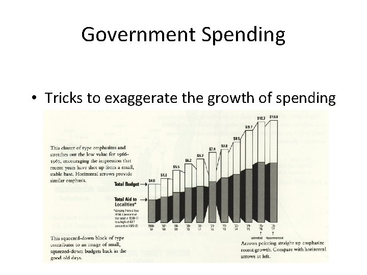 Government Spending • Tricks to exaggerate the growth of spending 