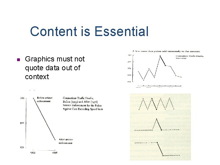 Content is Essential n Graphics must not quote data out of context 