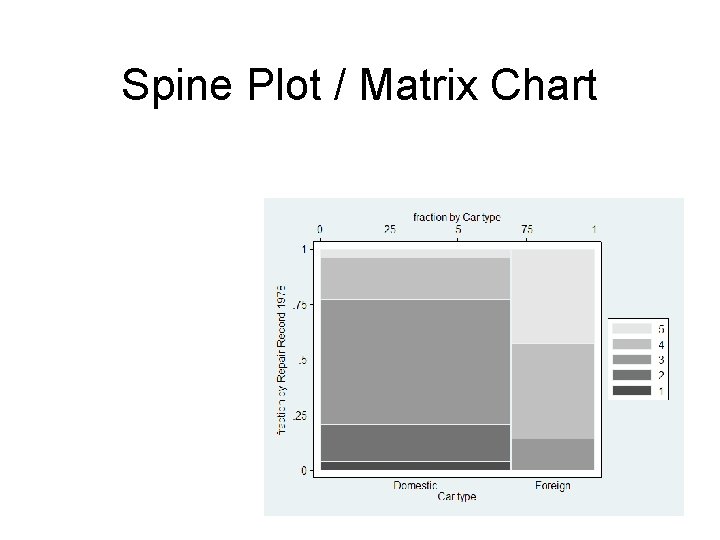 Spine Plot / Matrix Chart 