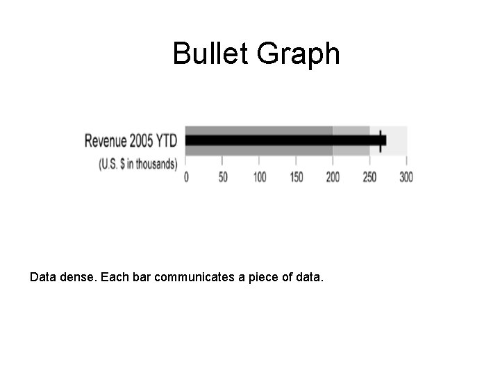 Bullet Graph Data dense. Each bar communicates a piece of data. 